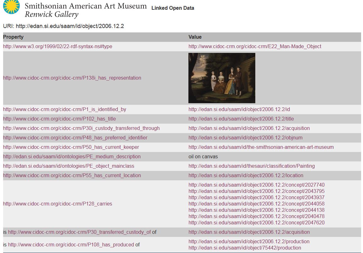 The Smithsonian Linked Open Data page for the Wiley painting